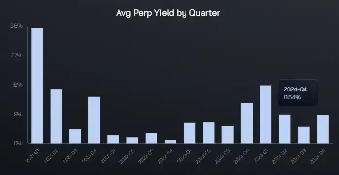 Revisiting Ethena: Rebound after a 80% plunge, is ENA still in the undervalued strike zone?