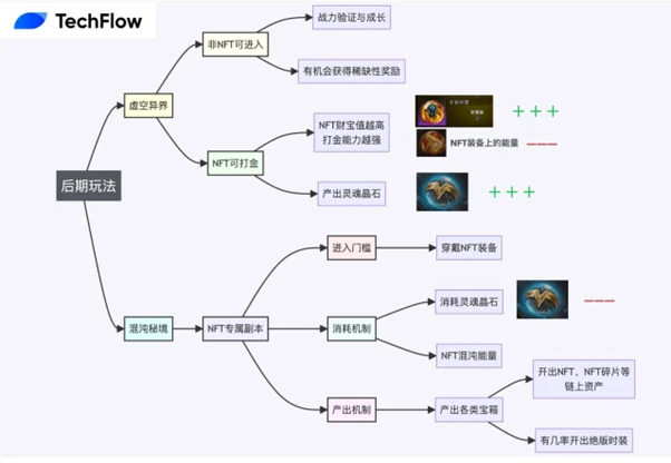 PKUBA·SectorScan | Where is the road ahead: A journey to learn from the new generation of Web3 games