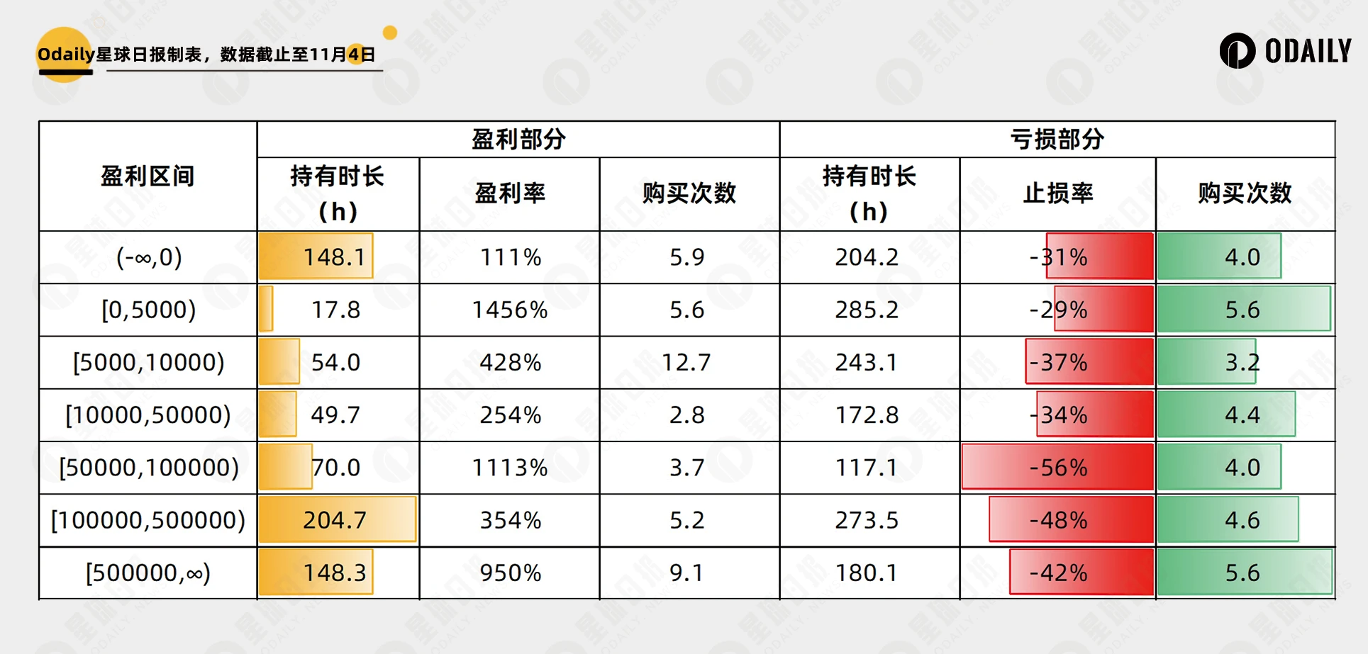 Diamond hands, high profit-loss ratio? What are the winning factors of Solana Meme trading?