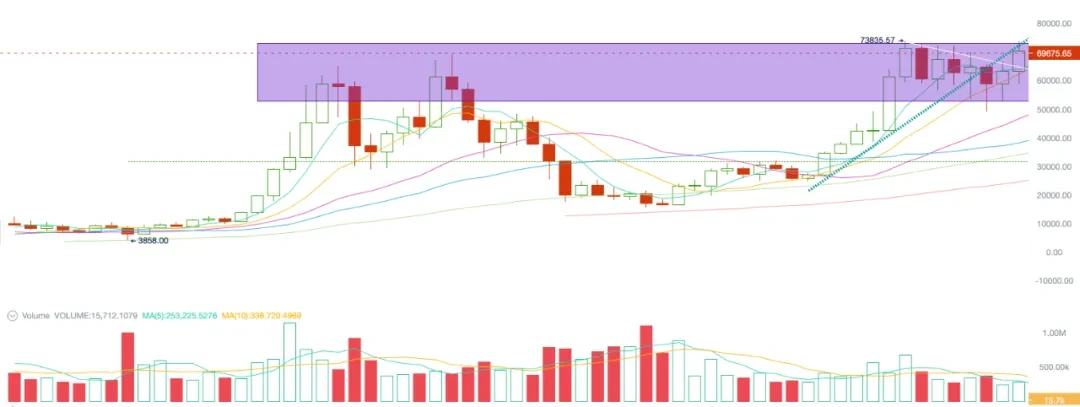 EMC Labs October report: Monthly increase of 10.89%, BTC may hit a new high after the chaos of the US election