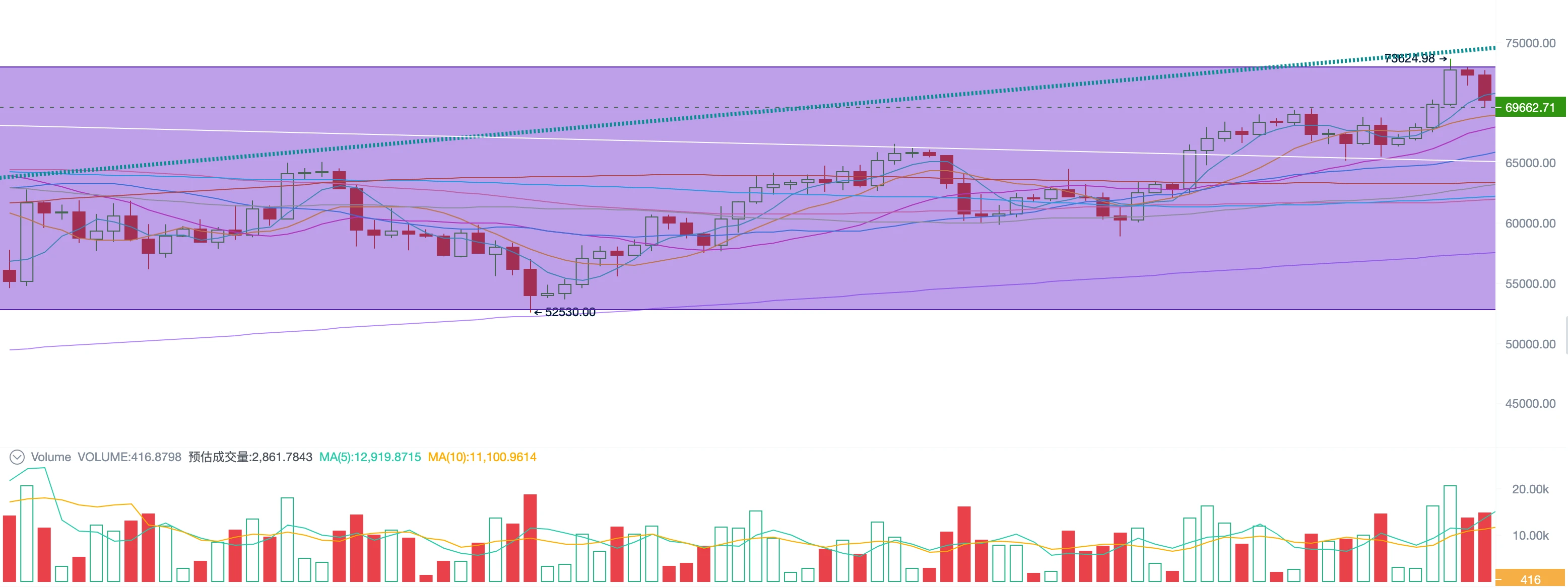 EMC Labs October report: Monthly increase of 10.89%, BTC may hit a new high after the chaos of the US election