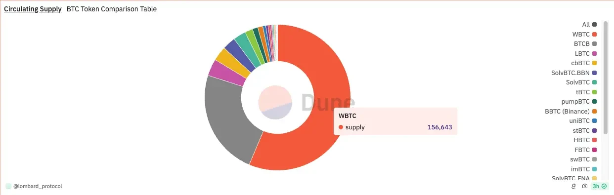 BeWater Research｜闻「生息」而动，BTCFi生态增长的背后做对了什么？