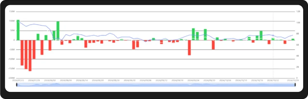 WealthBee Macro Monthly Report: US stock super earnings week is coming, and the crypto market has rebounded significantly in Octobers Uptober