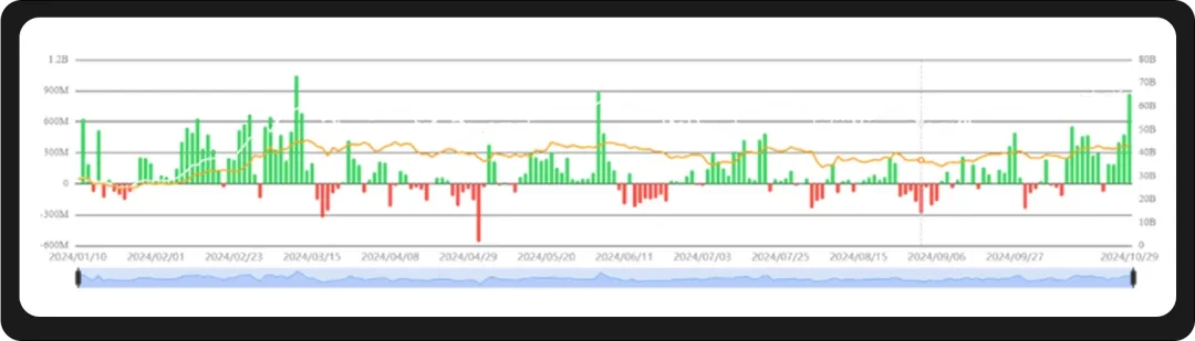 WealthBee Macro Monthly Report: US stock super earnings week is coming, and the crypto market has rebounded significantly in Octobers Uptober