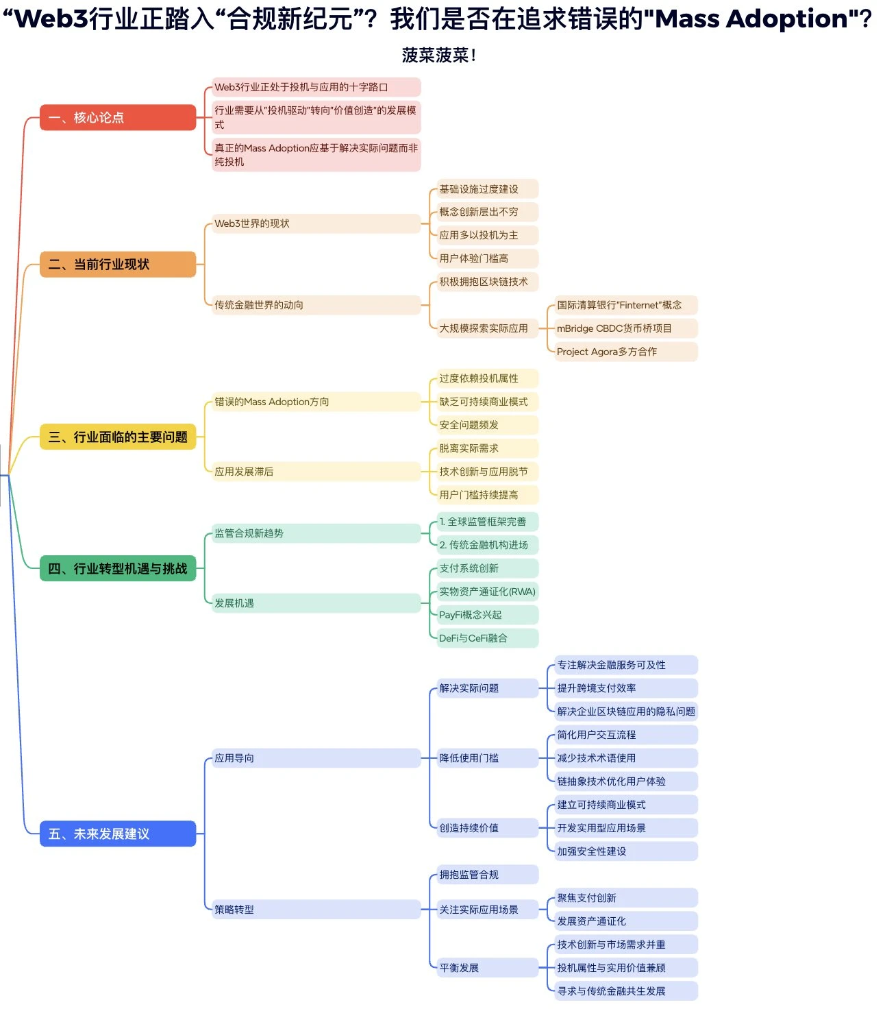 Web3行业正踏入「合规新纪元」，我们是否在追求错误的「Mass Adoption」？