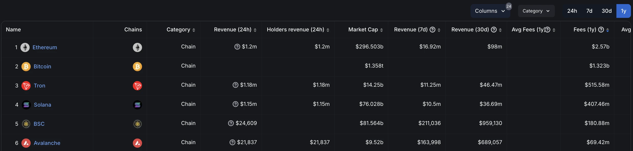 Taking stock of the top 10 money-making agreements and gaining insights into the 3 major industry cycle trends