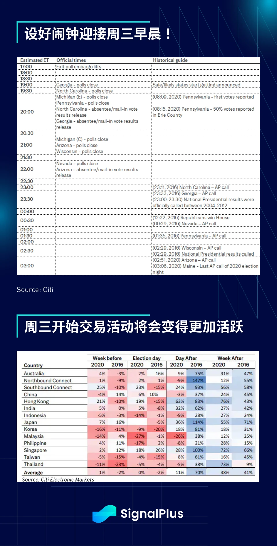 SignalPlus宏观分析特别版：Final Election Preview