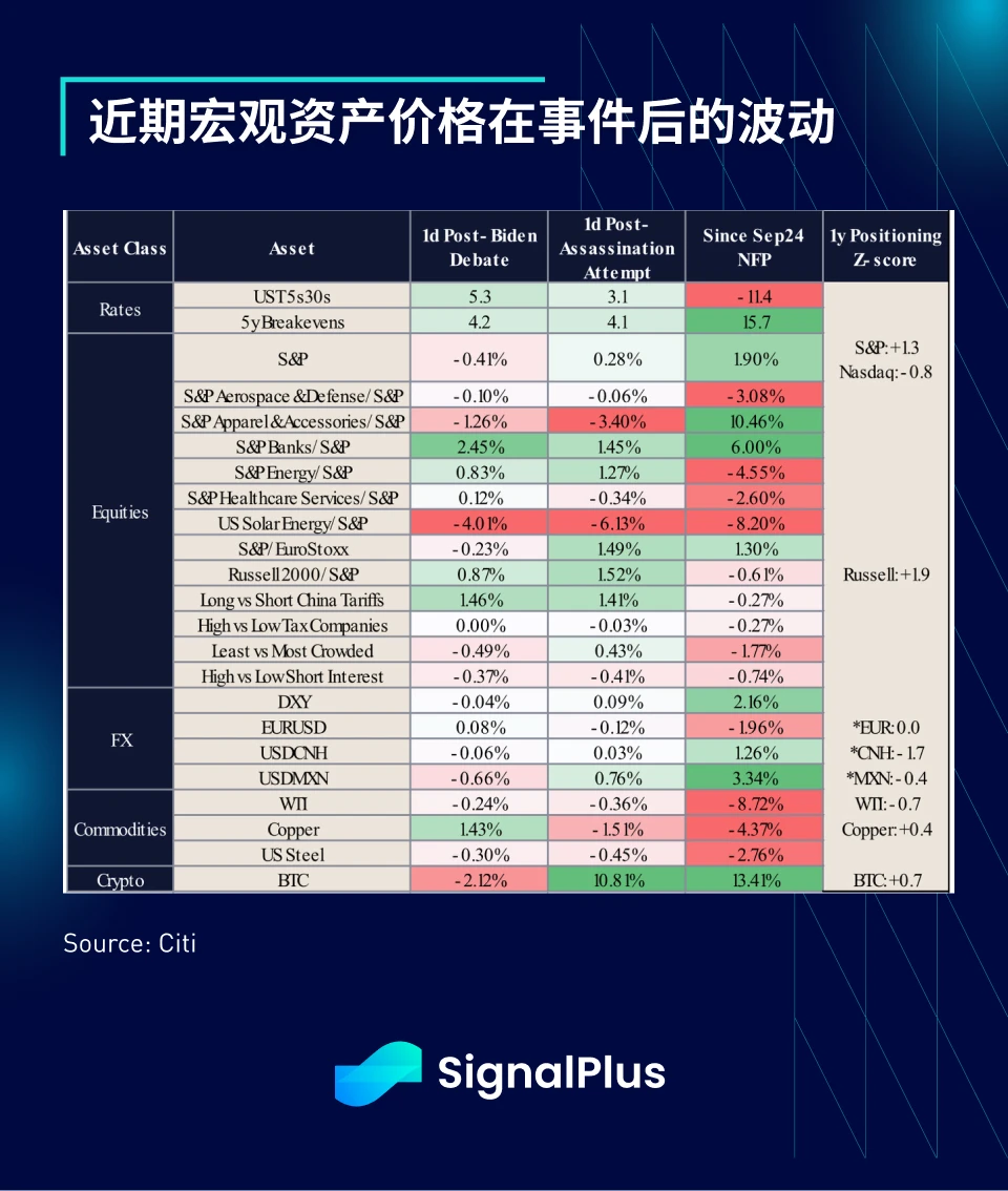 SignalPlus宏观分析特别版：Final Election Preview