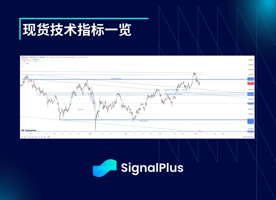 BTC波动率：一周回顾2024年10月28日–11月04日