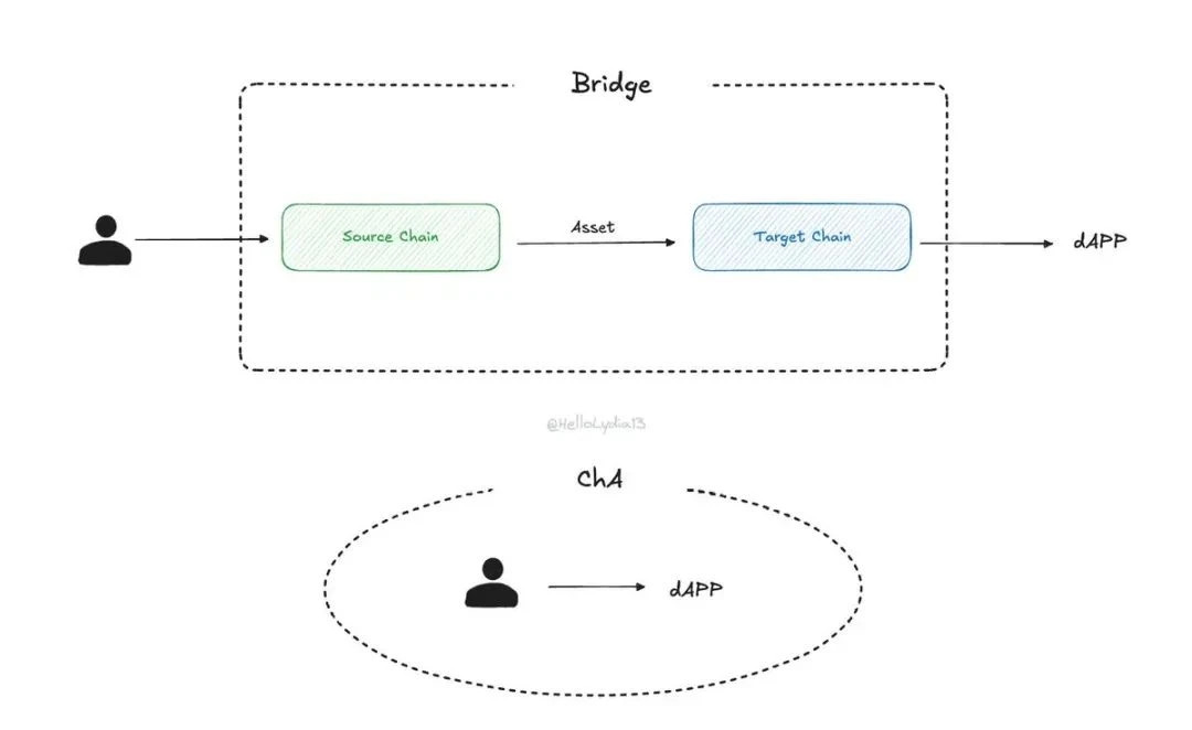 Nine misunderstandings about chain abstraction clarified in one article