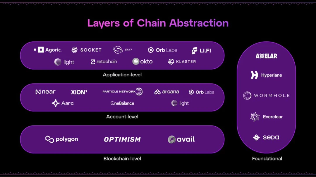 Nine misunderstandings about chain abstraction clarified in one article
