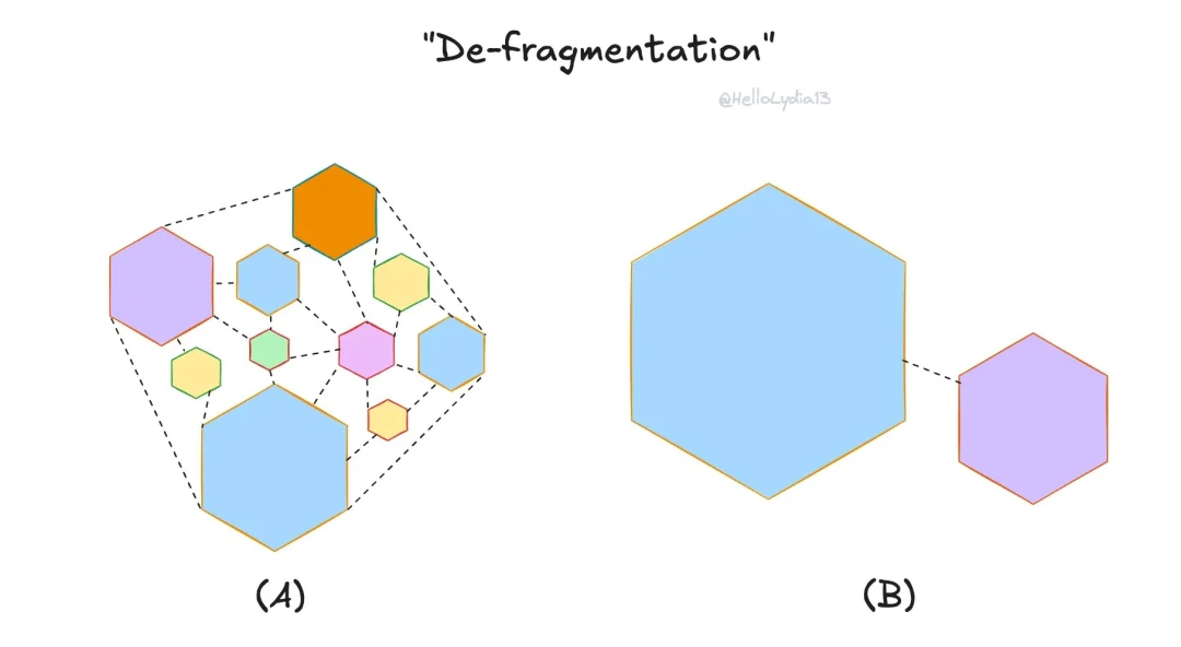 Nine misunderstandings about chain abstraction clarified in one article