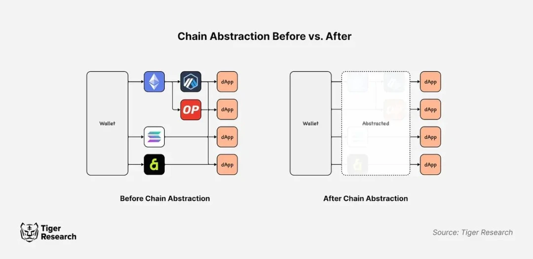 Nine misunderstandings about chain abstraction clarified in one article