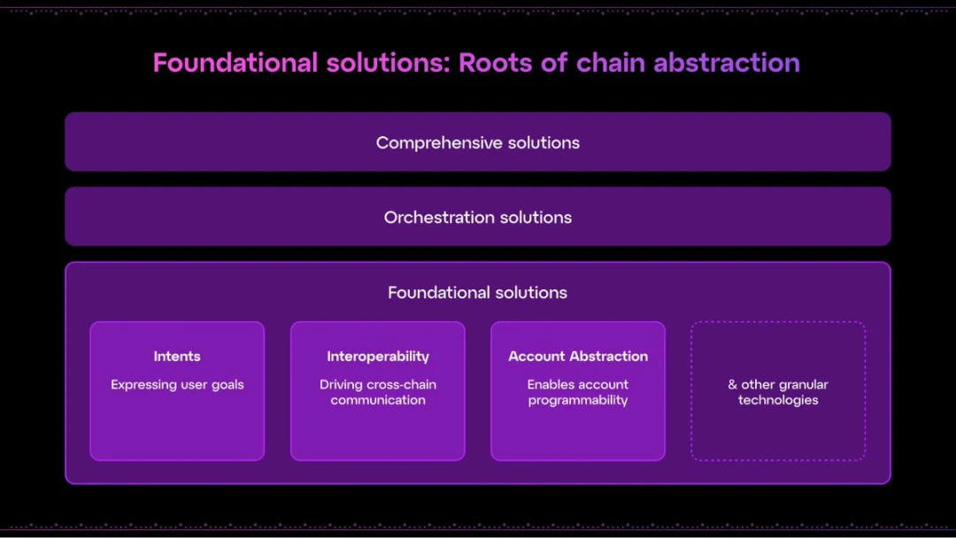 Nine misunderstandings about chain abstraction clarified in one article