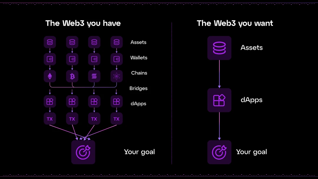 Nine misunderstandings about chain abstraction clarified in one article