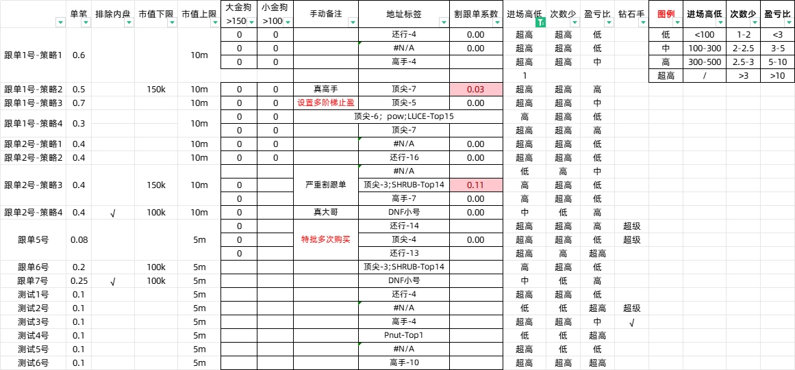 Meme修炼手册：重生之我要做钻石手（四）| 南枳出品