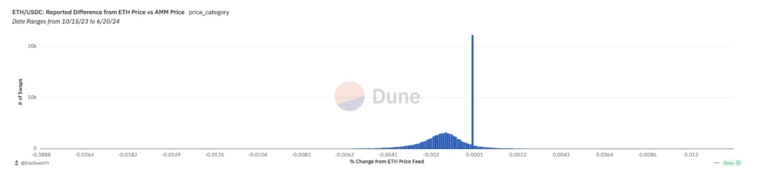 Opportunities and Challenges of Uniswap Innovation: Where is DEX Headed?