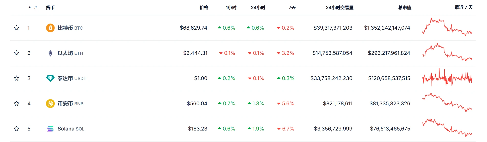 From an investors perspective, how to understand the Alpha nature of the BTCFi track?