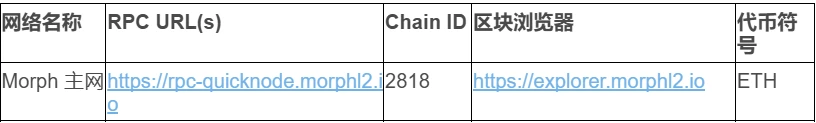 Morph主网抢先体验，一文了解Morph生态项目与交互指南