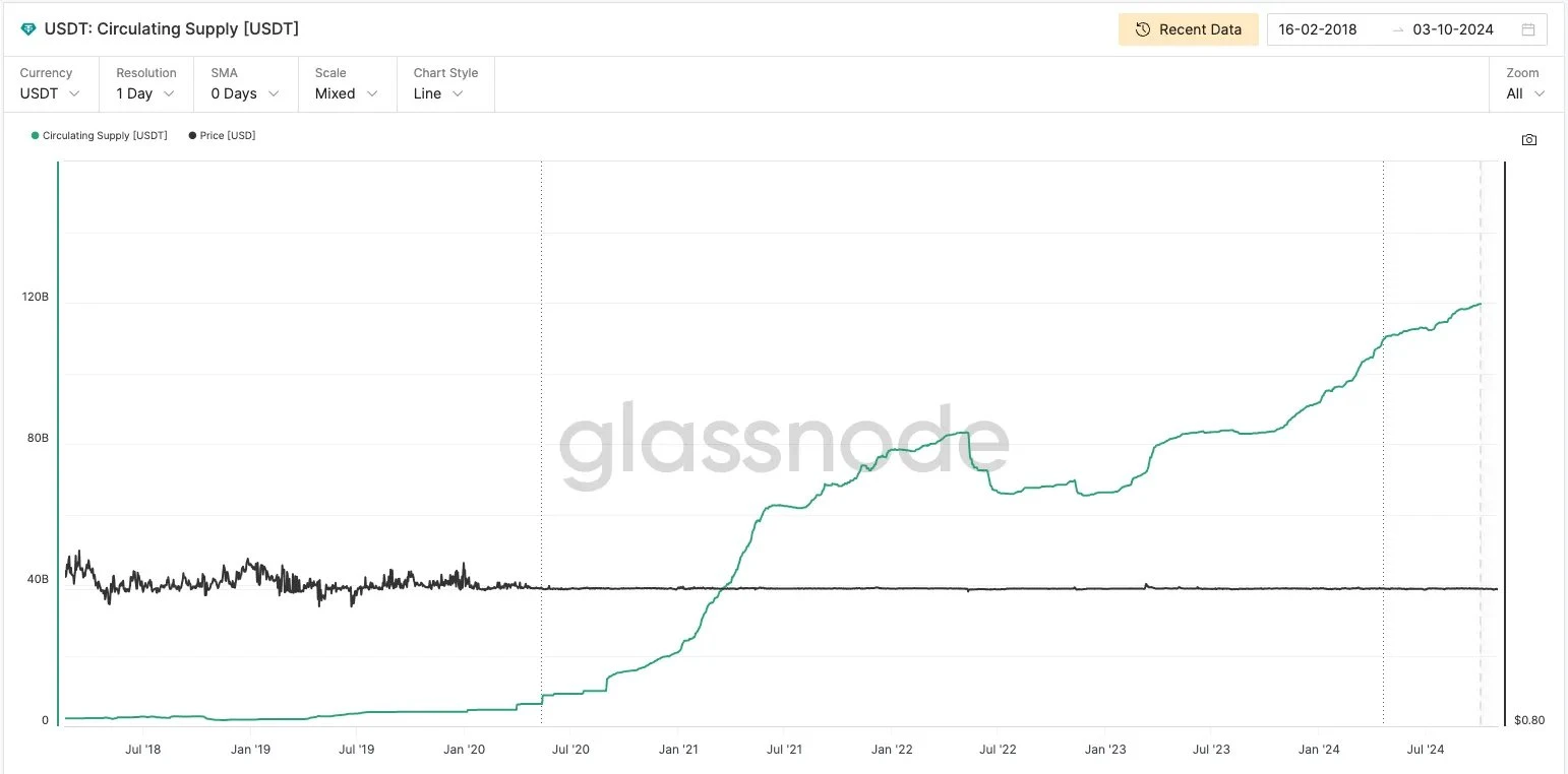 Consensus in the cracks: Tether and the new global financial order