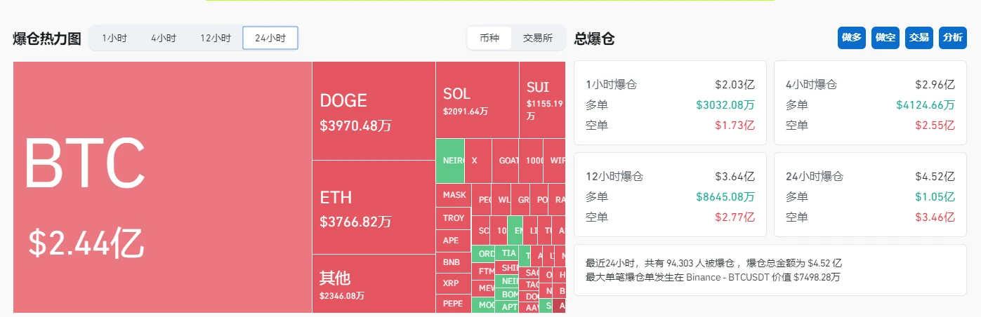 比特币再创历史新高，75000美元是大牛市起点吗？