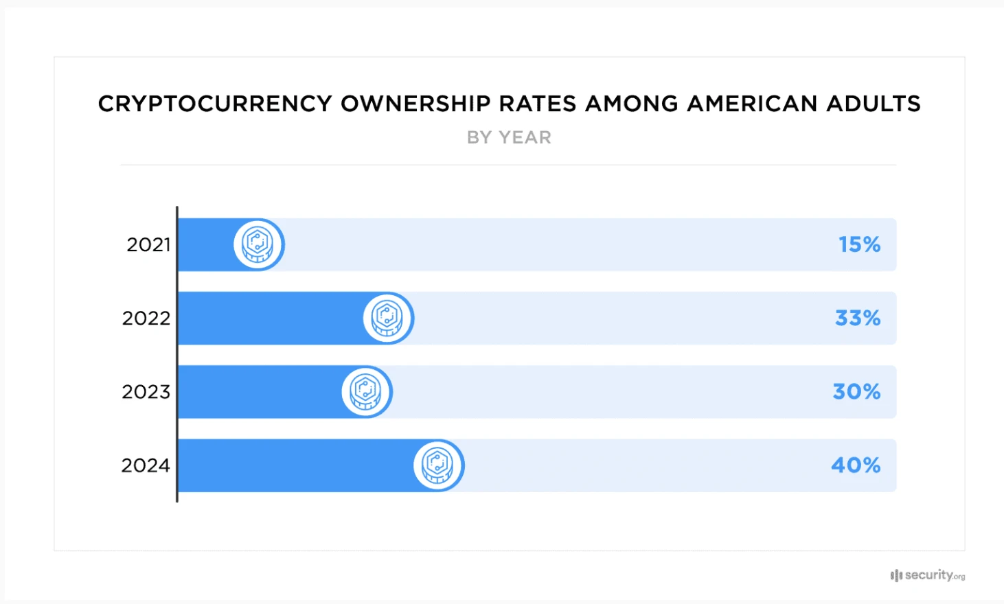 The wind is blowing, and US regulation is turning to crypto-friendly