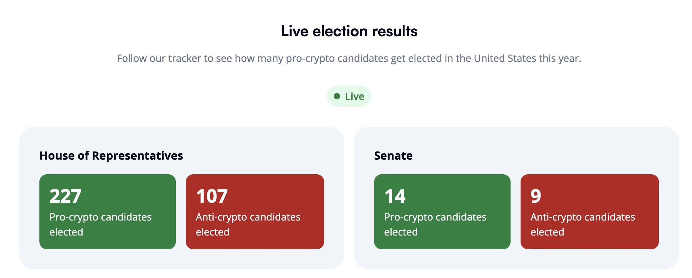 The wind is blowing, and US regulation is turning to crypto-friendly