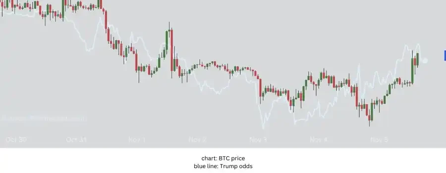 After reaching a new high, will Bitcoin see a sell-off?