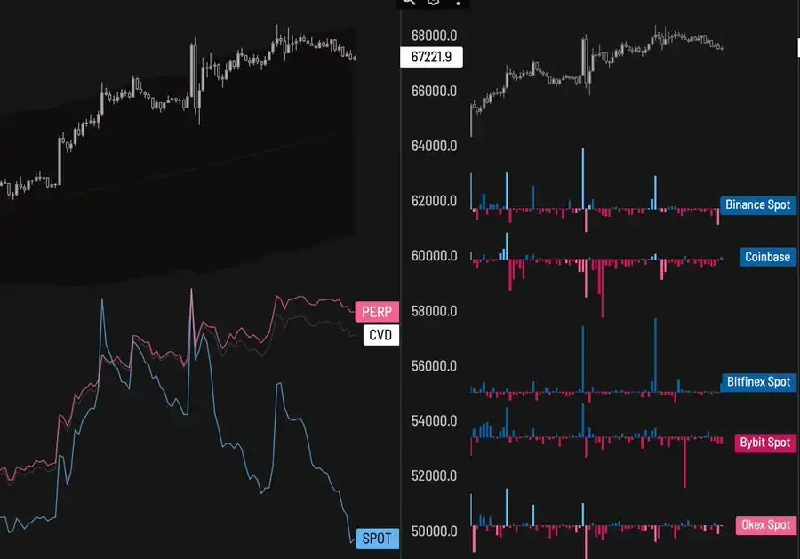 After reaching a new high, will Bitcoin see a sell-off?