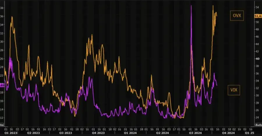 After reaching a new high, will Bitcoin see a sell-off?