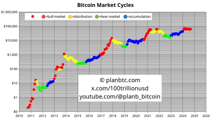 Trump wins the election, how do traders view the market outlook?