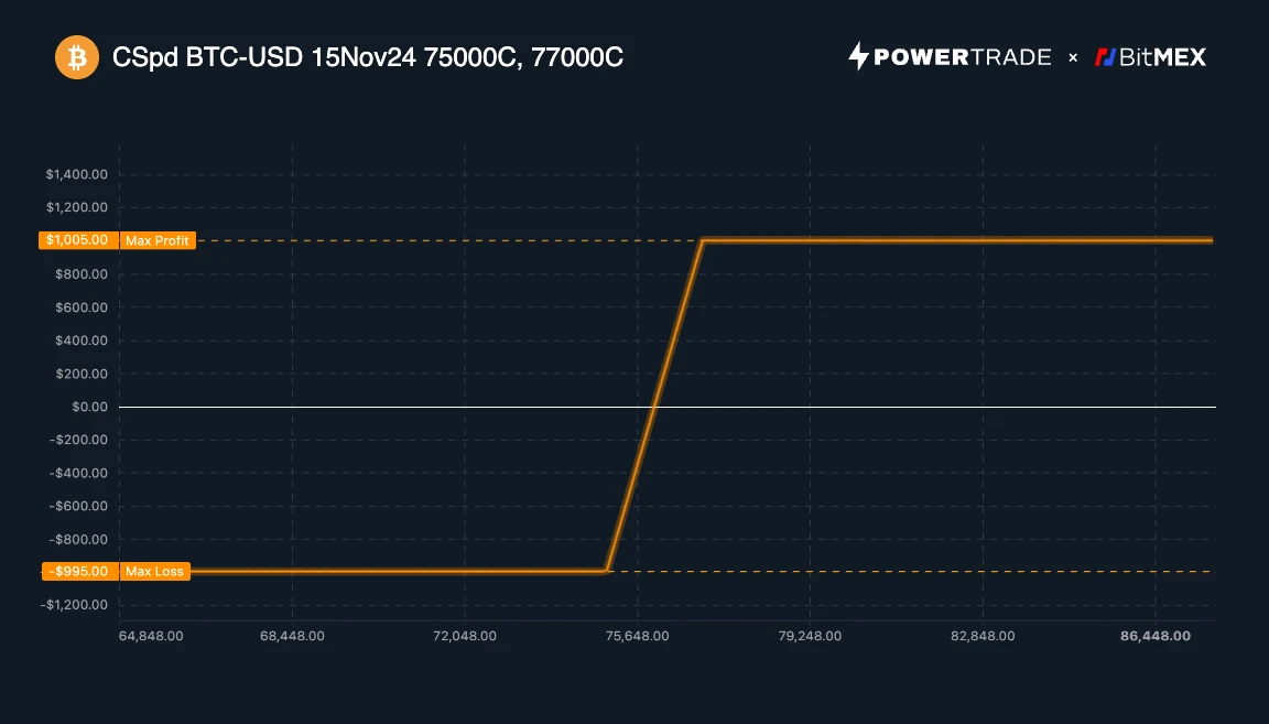 BitMEX Alpha：每个比特币多头都需要知道的期权策略