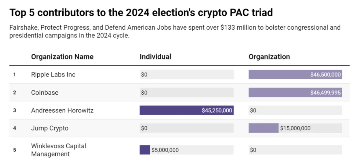 米国選挙の隠れた仮想通貨受益者