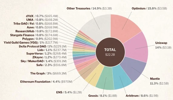 An overview of the Ethereum Foundation’s 2024 report: how much money is being raised and where is it being spent?