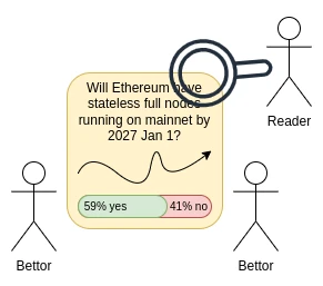 Vitaliks new article: From prediction markets to information finance