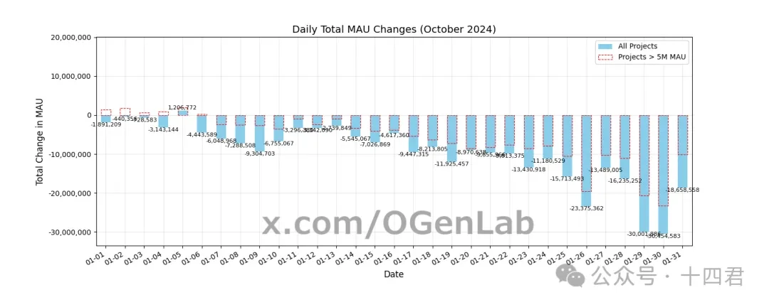 In-depth revelation: Who killed the vitality of Telegram mini-games?