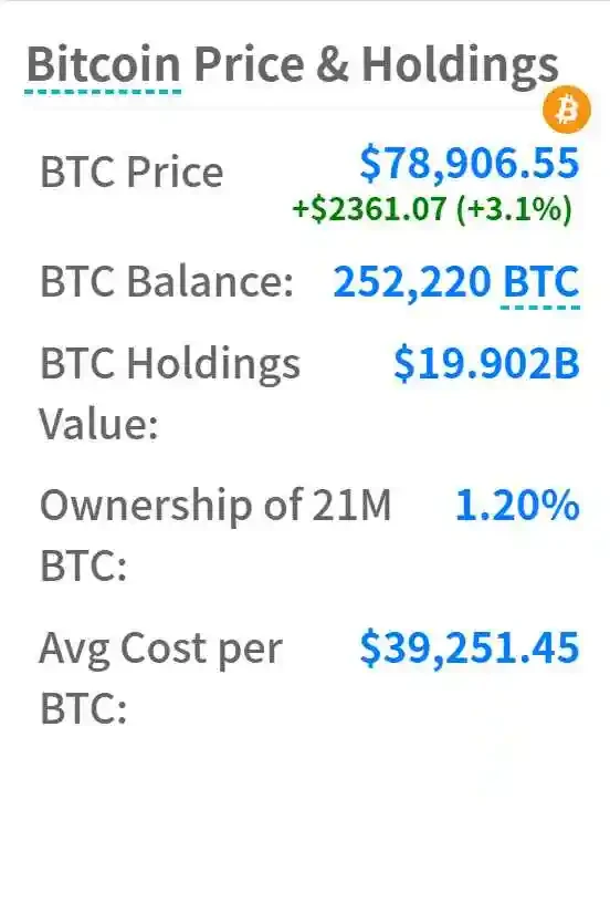 比特币突破8万美元，新高背后的驱动力都有哪些？