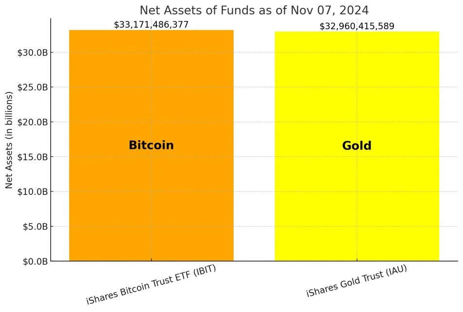 BTC正式邁入“8萬美元時代”，10萬還遠嗎？