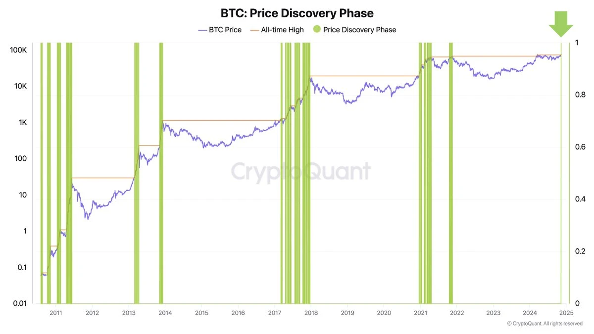 BTC正式邁入“8萬美元時代”，10萬還遠嗎？