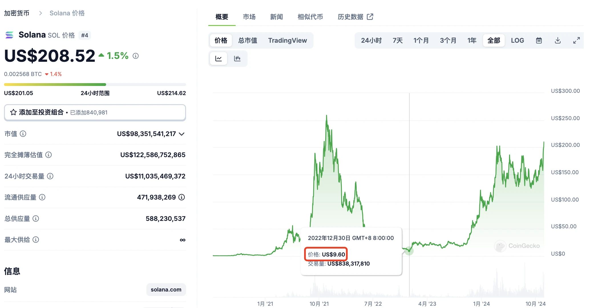 SOL의 시가총액이 1,000억을 초과할 때 솔라나의 체력과 제약에 대해 이야기해보겠습니다.