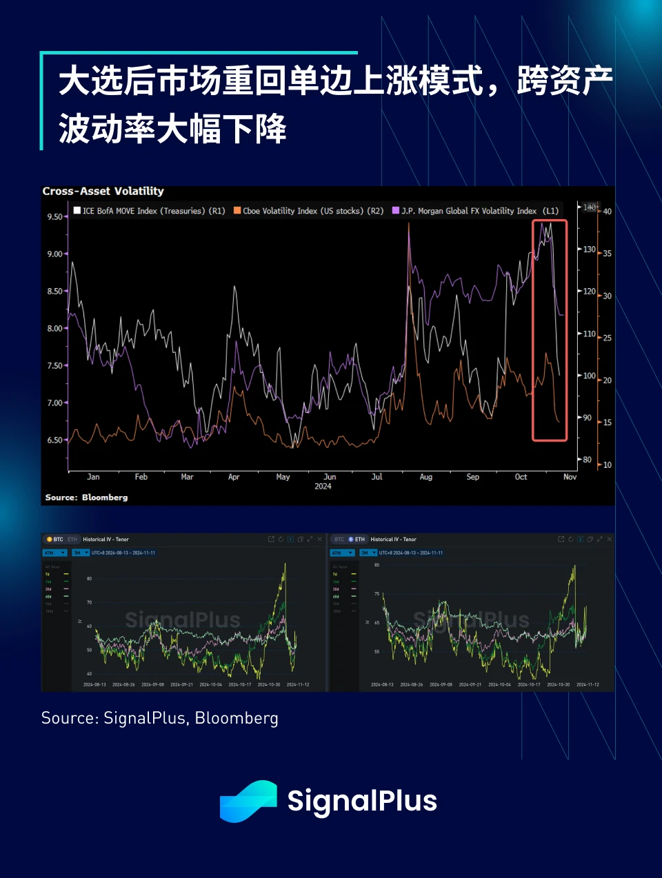 SignalPlus 매크로 분석 스페셜 에디션: 80K