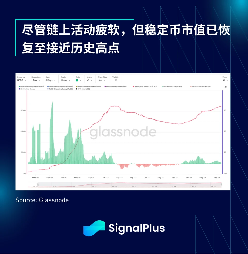 SignalPlus 매크로 분석 스페셜 에디션: 80K