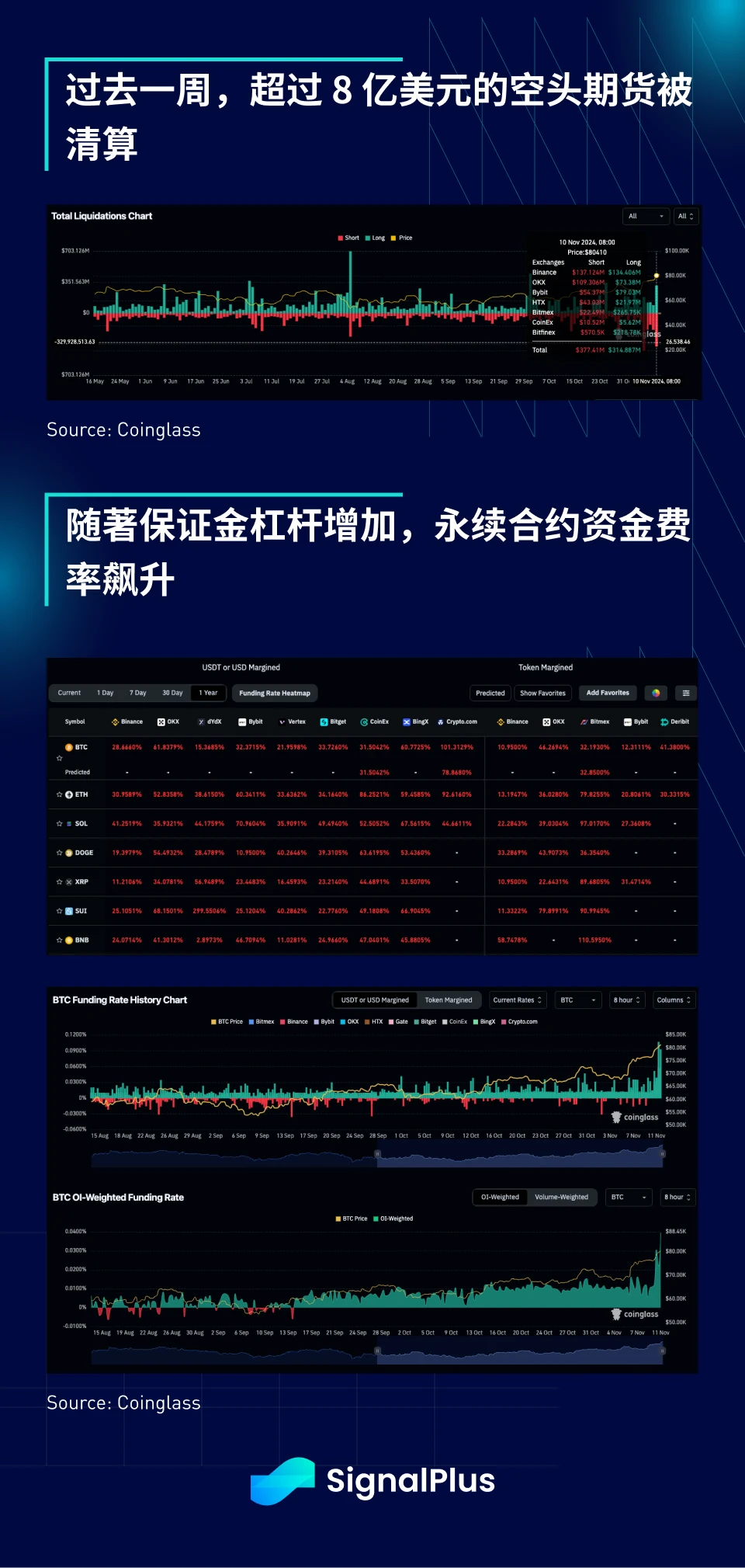 SignalPlus 매크로 분석 스페셜 에디션: 80K