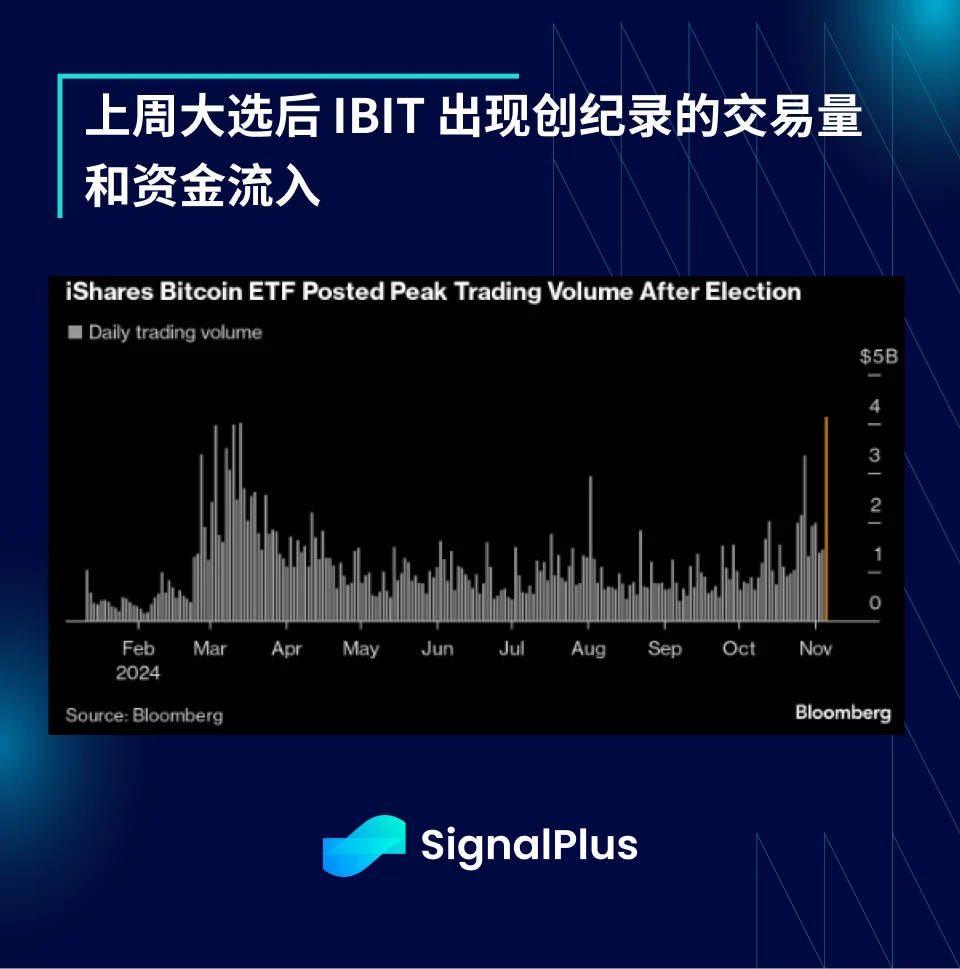 SignalPlus 매크로 분석 스페셜 에디션: 80K