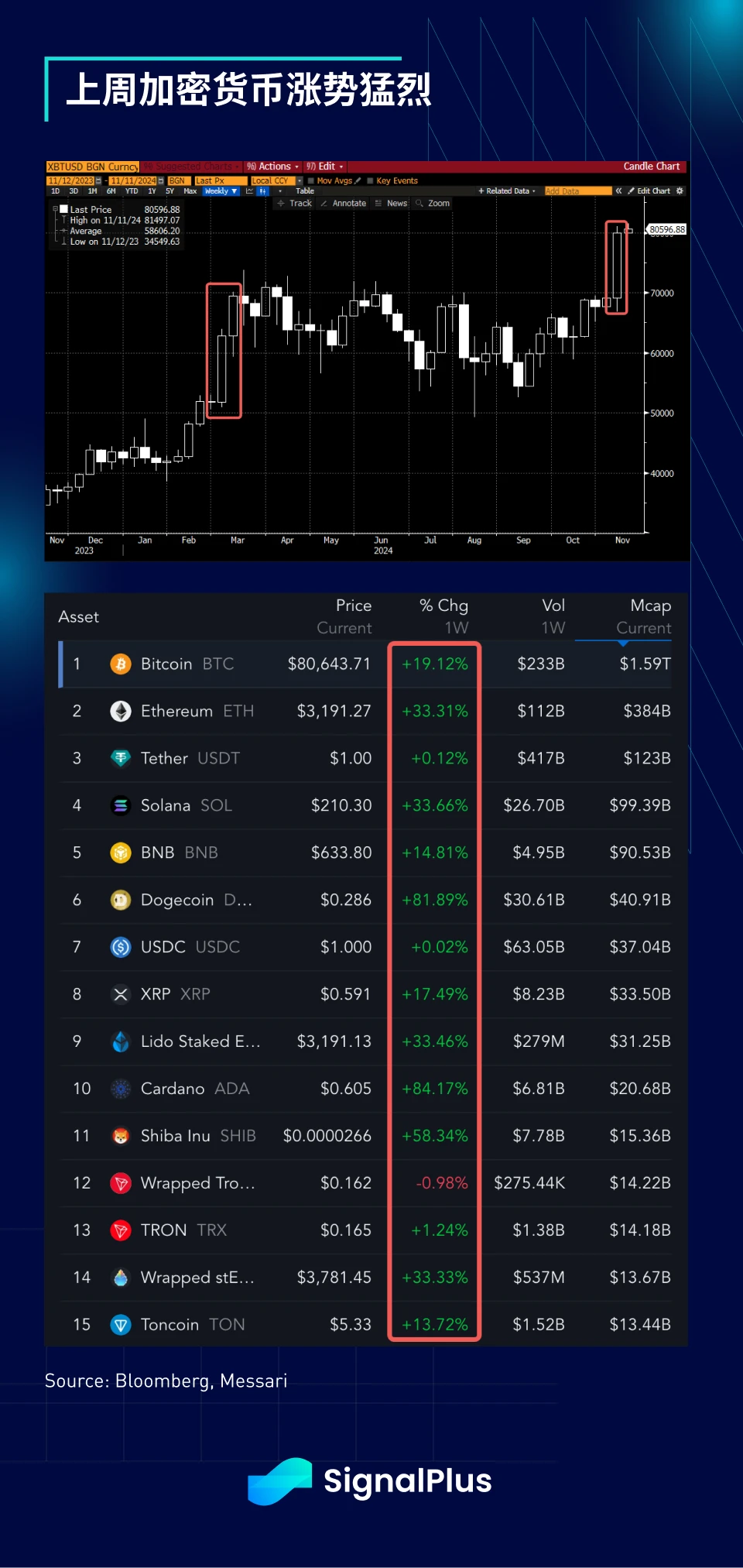 SignalPlus 매크로 분석 스페셜 에디션: 80K