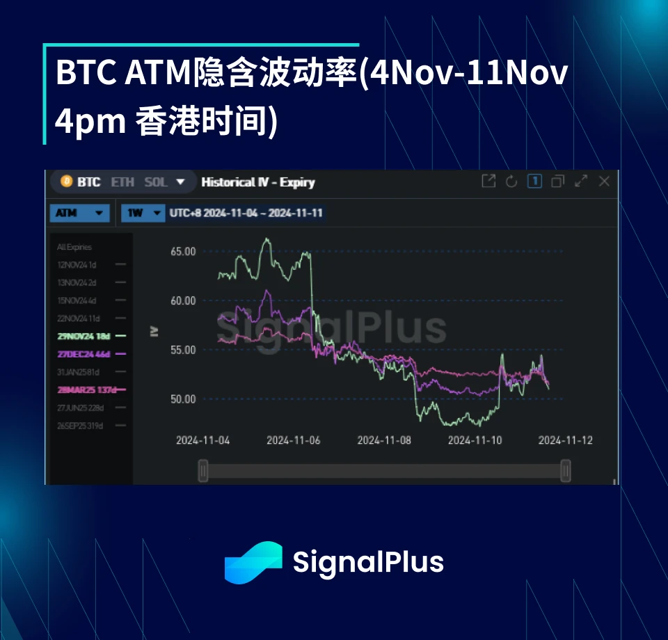 BTC波动率-周回顾（11月4日-11月11日）