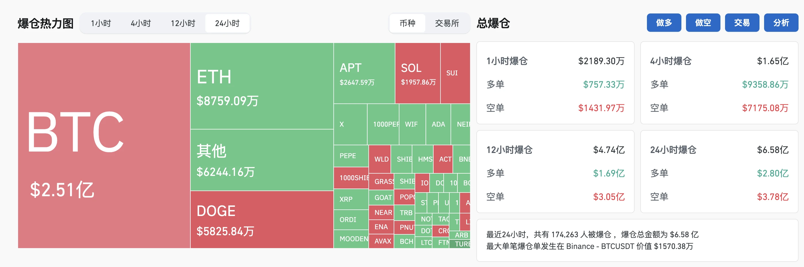 BTC가 89,000달러를 돌파한 후 급등이 될까요 아니면 조정이 될까요?