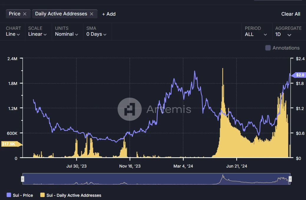 Metrics Ventures：Sui vs. Aptos，谁是更具成长性的公链生态？