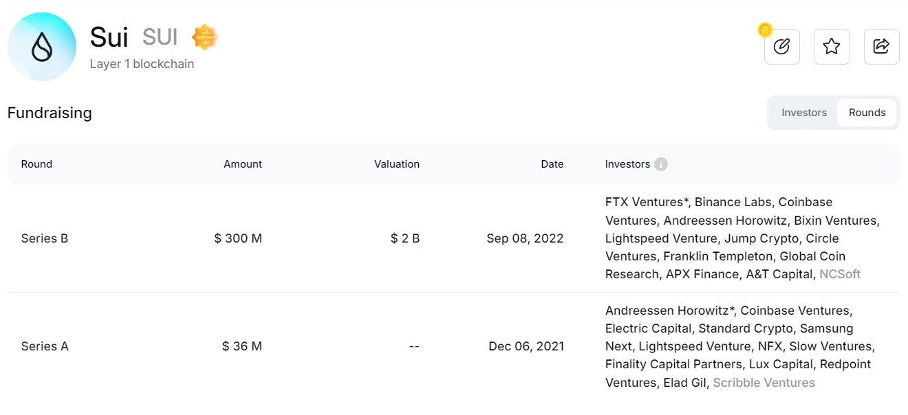 Metrics Ventures：Sui vs. Aptos，谁是更具成长性的公链生态？