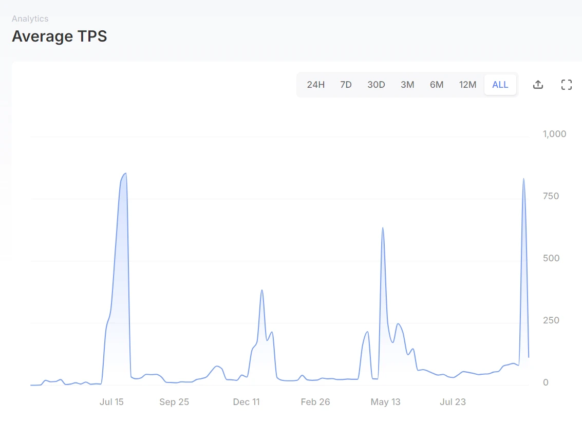 Metrics Ventures: Sui vs. Aptos, which public chain ecosystem has more growth potential?